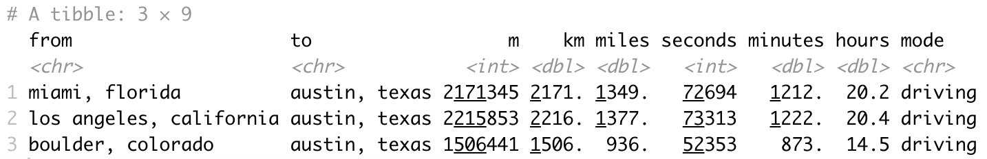 Image 14 - Calculating distances between locations with ggmap